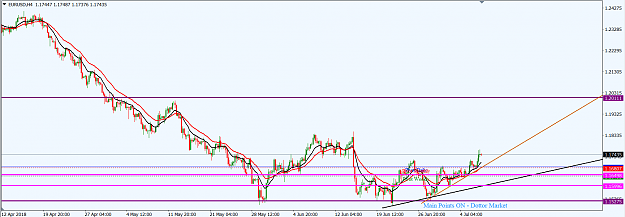 Click to Enlarge

Name: EURUSD_H4_8th_July,_2018_Top_Down.png
Size: 45 KB