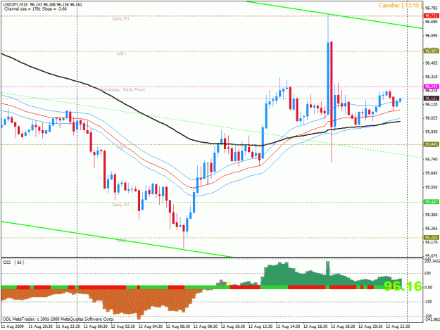 Click to Enlarge

Name: usdjpy.gif
Size: 30 KB