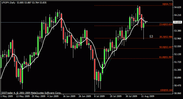 Click to Enlarge

Name: 17)lfxjpy d1 112-aug--09.gif
Size: 14 KB