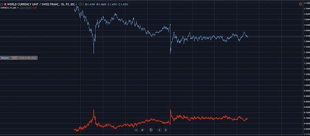 Click to Enlarge

Name: Tradingview chart meesed up.png
Size: 78 KB