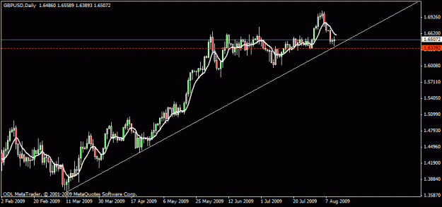 Click to Enlarge

Name: 17) gbpusd d1 12-aug-09-.gif
Size: 12 KB