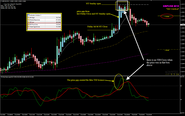 Click to Enlarge

Name: GBPUSD Jul 09 NY open gap TDI cross.png
Size: 85 KB