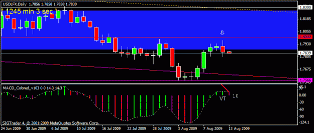 Click to Enlarge

Name: 17)usdlfx d112-aug--09.gif
Size: 13 KB
