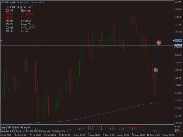 Click to Enlarge

Name: 08-12-09 eurjpy h4.gif
Size: 15 KB