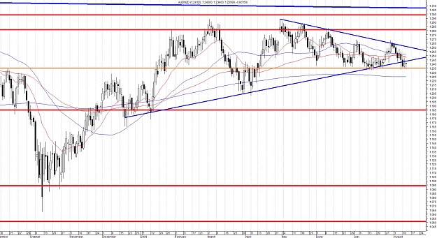 Click to Enlarge

Name: AUDNZD-Daily.jpg
Size: 182 KB