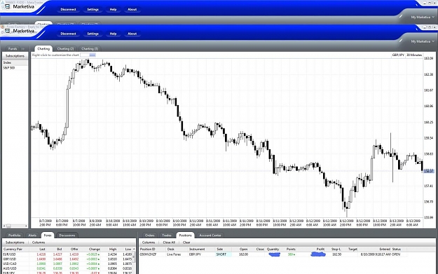 Click to Enlarge

Name: daily - sell 162.00.jpg
Size: 150 KB