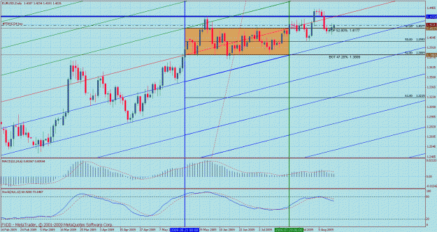 Click to Enlarge

Name: eurusd daily 9.gif
Size: 49 KB