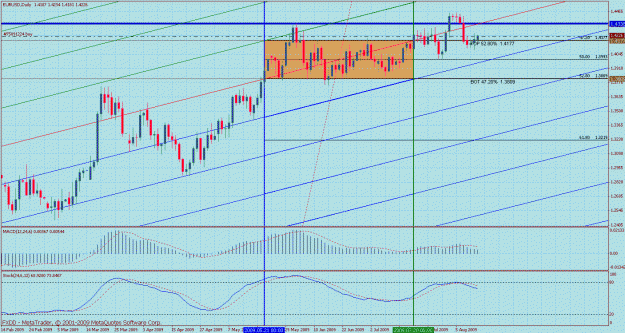 Click to Enlarge

Name: eurusd daily 9.gif
Size: 49 KB