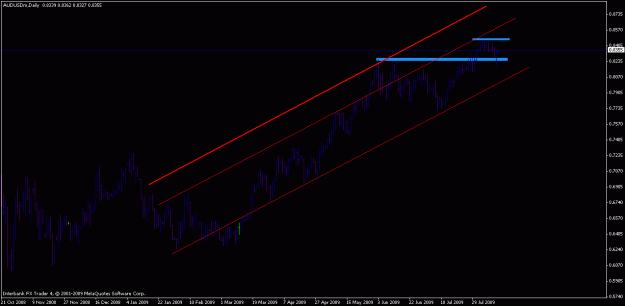 Click to Enlarge

Name: audusd daily.gif
Size: 16 KB