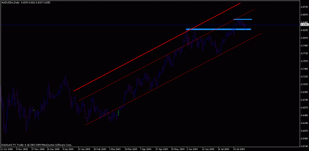 Click to Enlarge

Name: audusd daily.gif
Size: 16 KB