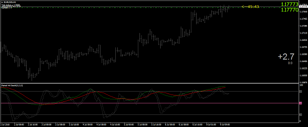 Click to Enlarge

Name: EURUSDiH1.png
Size: 29 KB