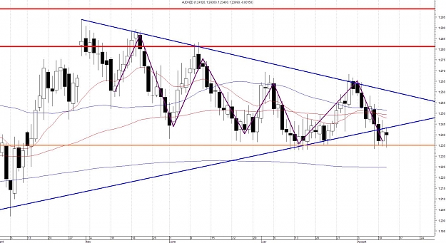 Click to Enlarge

Name: AUDNZD.jpg
Size: 135 KB