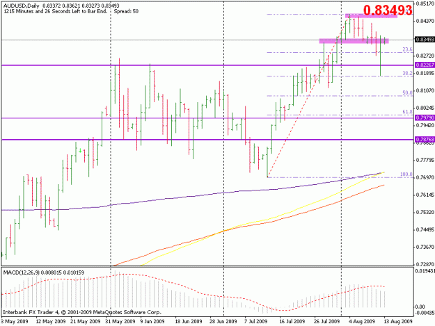Click to Enlarge

Name: 20090813_au_d1.gif
Size: 16 KB