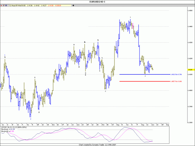 Click to Enlarge

Name: eurusd-h43.gif
Size: 25 KB