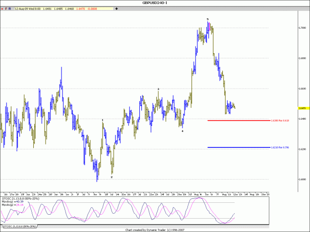 Click to Enlarge

Name: gbpusd-h44.gif
Size: 28 KB