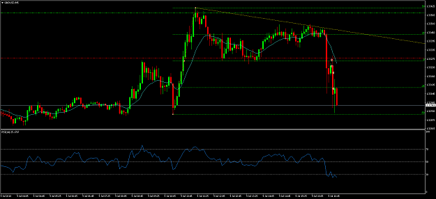 Click to Enlarge

Name: GBPUSDM5.png
Size: 47 KB