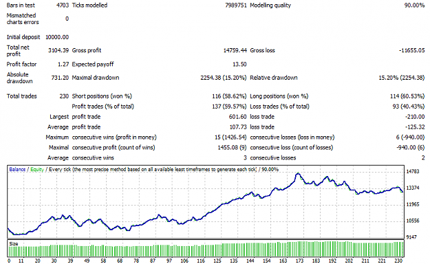 Click to Enlarge

Name: GU Breakout Backtest.png
Size: 21 KB