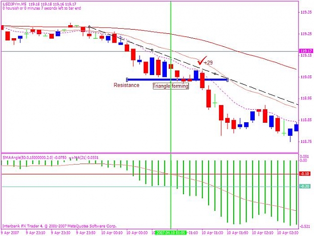Click to Enlarge

Name: u$jpy 20070410 great example.jpg
Size: 56 KB