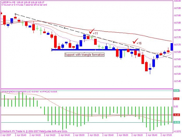 Click to Enlarge

Name: u$jpy 20070402 great example.jpg
Size: 58 KB