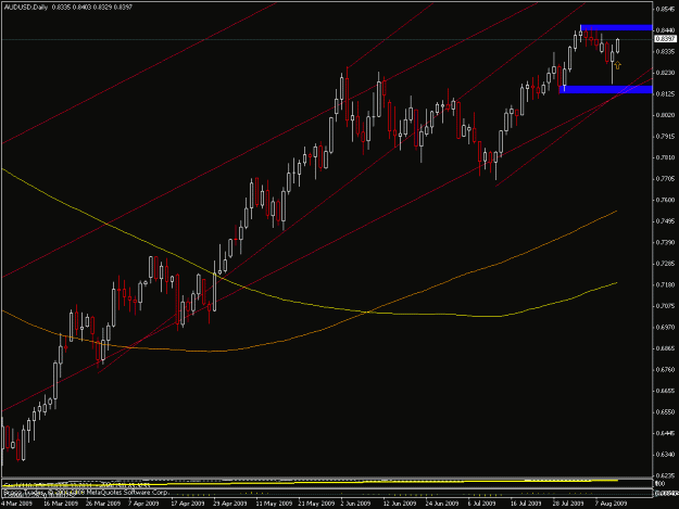 Click to Enlarge

Name: audusd-daily-2009-08-13.gif
Size: 19 KB