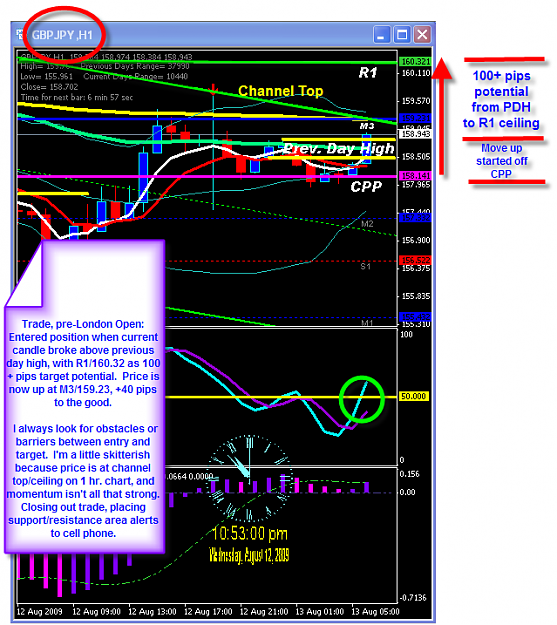 Click to Enlarge

Name: WEDNESDAY CHART.png
Size: 68 KB