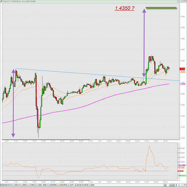 Click to Enlarge

Name: EURUSD 8-13-2009 10-28-06 AM.png
Size: 49 KB