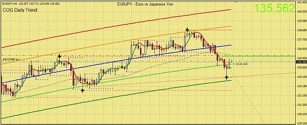 Click to Enlarge

Name: eurjpyH4COG12082009-01a.jpg
Size: 103 KB
