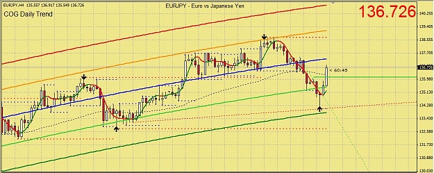 Click to Enlarge

Name: eurjpyH4COG12082009-01b.jpg
Size: 101 KB