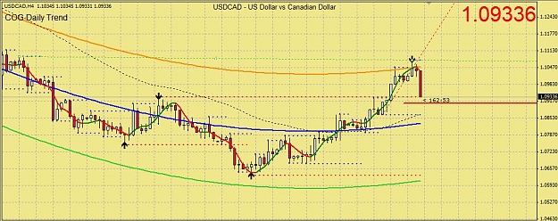 Click to Enlarge

Name: usdcadH4COG12082009-01a.jpg
Size: 93 KB