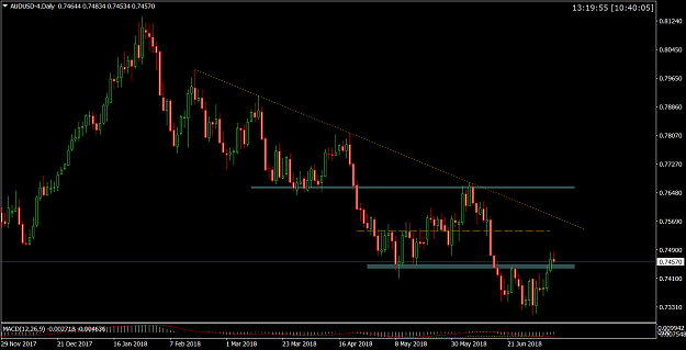 Click to Enlarge

Name: AUDUSD-4Daily.png
Size: 48 KB