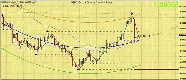 Click to Enlarge

Name: usdcadH4COG12082009-01b.jpg
Size: 101 KB