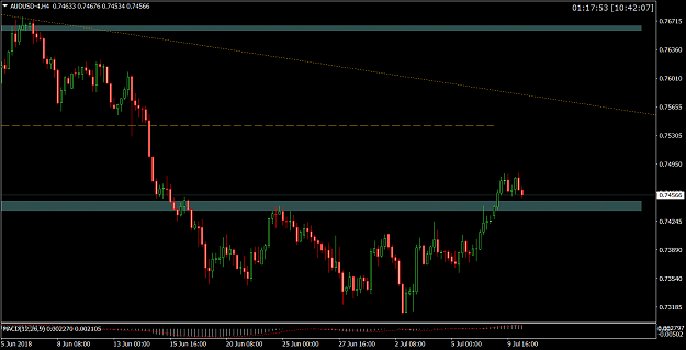 Click to Enlarge

Name: AUDUSD-4H4.png
Size: 42 KB