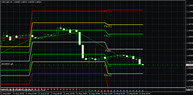 Click to Enlarge

Name: usdcad.gif
Size: 18 KB