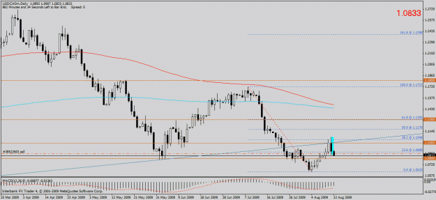 Click to Enlarge

Name: usdcad before.gif
Size: 22 KB