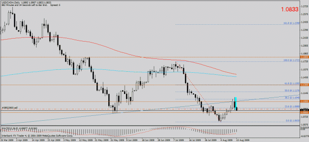 Click to Enlarge

Name: usdcad before.gif
Size: 22 KB