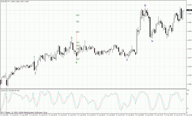 Click to Enlarge

Name: eurusd 5min 13.08.gif
Size: 43 KB