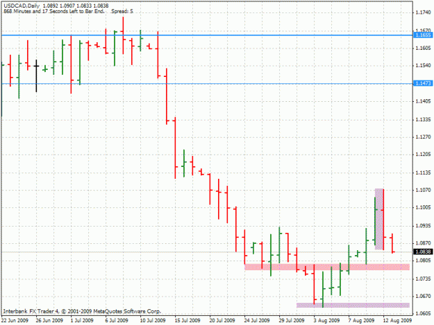 Click to Enlarge

Name: 20090812-usdcad-d1-entry.gif
Size: 22 KB
