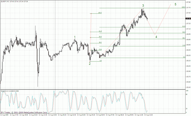 Click to Enlarge

Name: eurjpy 5min 13.08.gif
Size: 44 KB
