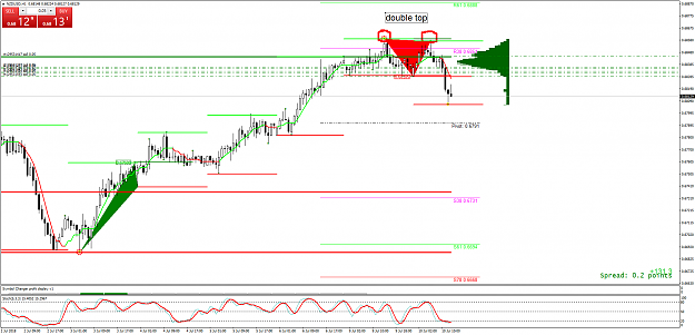 Click to Enlarge

Name: NZDUSDH1.png
Size: 66 KB