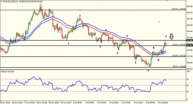 Click to Enlarge

Name: dollar index 1h.png
Size: 28 KB