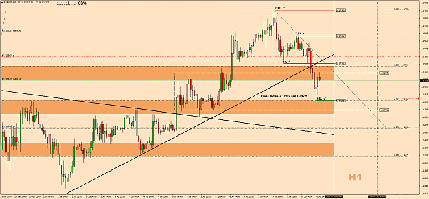 Click to Enlarge

Name: EURUSDH1 UPdate.png
Size: 84 KB