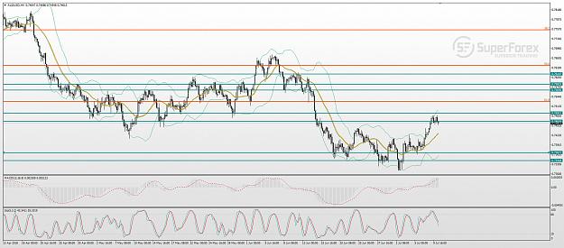 Click to Enlarge

Name: aud-usd-technical-analysis-100718-0.jpg
Size: 270 KB