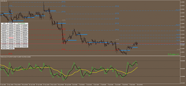 Click to Enlarge

Name: USDCADH1mladen.png
Size: 66 KB