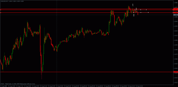 Click to Enlarge

Name: eurusd.gif
Size: 22 KB