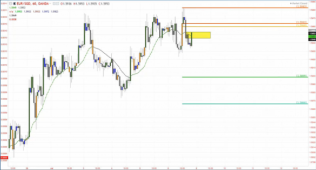Click to Enlarge

Name: eursgd trade idea rt before.PNG
Size: 585 KB
