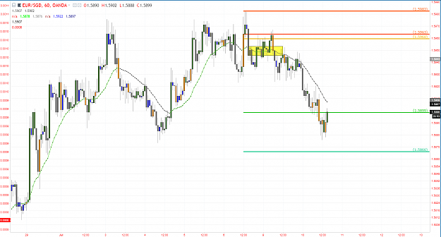 Click to Enlarge

Name: eursgd trade idea rt after.PNG
Size: 106 KB