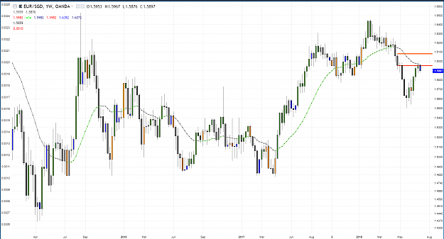 Click to Enlarge

Name: eursgd trade idea rt weekly.PNG
Size: 107 KB