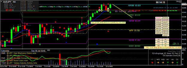 Click to Enlarge

Name: audjpy-h4-oanda-division1.png
Size: 64 KB