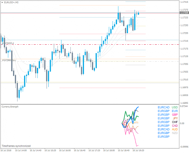 Click to Enlarge

Name: EURUSD+M5.png
Size: 30 KB
