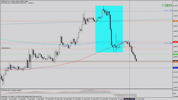 Click to Enlarge

Name: usdcad h1.gif
Size: 25 KB